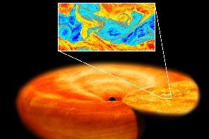 [プレスリリース]ブラックホールに吸い込まれる降着円盤の乱流構造を解明<br>―最先端スパコンによる超高解像度シミュレーションで実現―