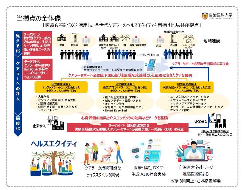 本プロジェクトの全体像を示すポンチ絵