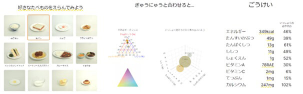 様々な料理の写真と3Dグラフ、各栄養素の表が横に並んでいる図